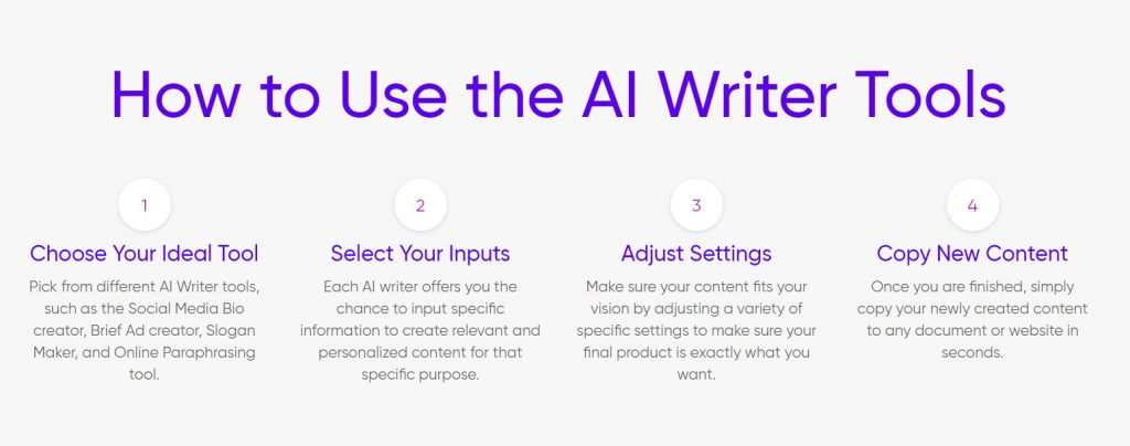How to use AI writer tools?
