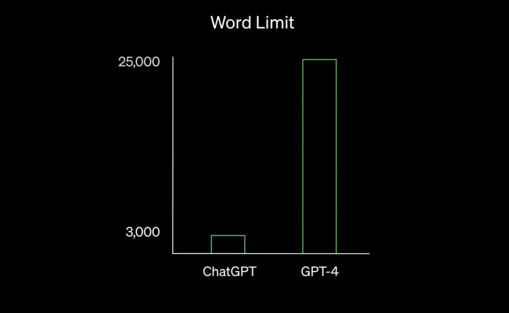 ChatGPT-4 capabilities